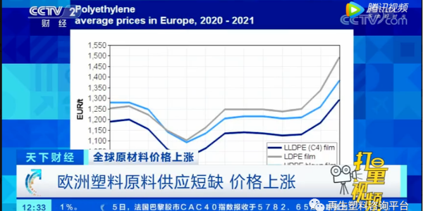 全球塑料行業(yè)供應(yīng)受阻，原材料價(jià)格漲瘋了！