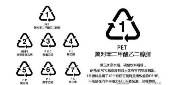 如何控制塑料再生過程中的污染