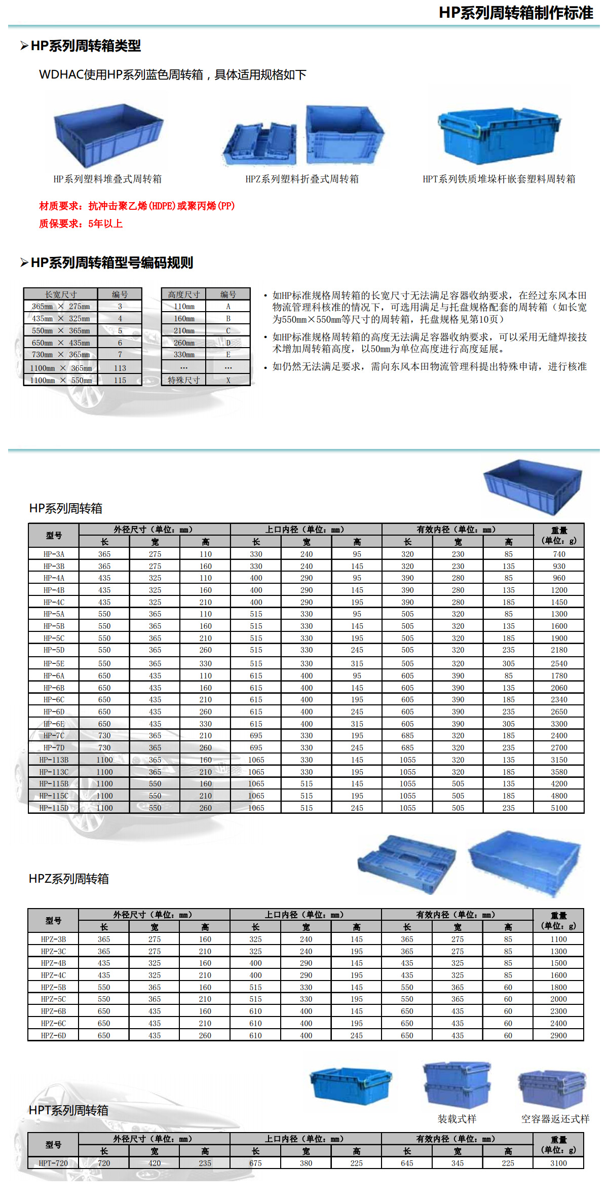 hp周轉(zhuǎn)箱常見問答