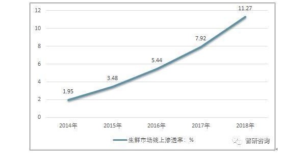 疫情之后 互聯(lián)網(wǎng)生鮮起死回生了？(1)